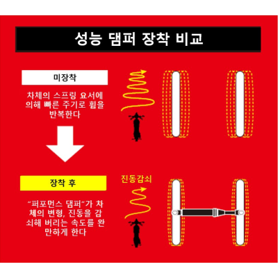 알루미늄 성능 댐퍼